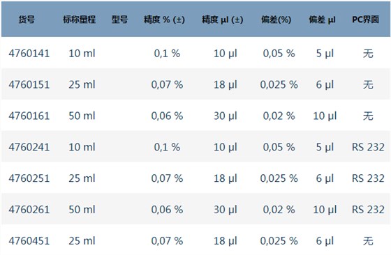 普蘭德Titrette 數字瓶口滴定器A級精準度 規(guī)格