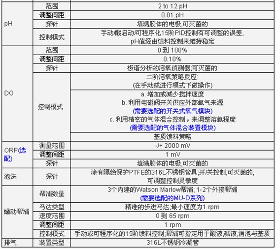 精巧型生物反應器/ 發(fā)酵罐, FS-06 系列