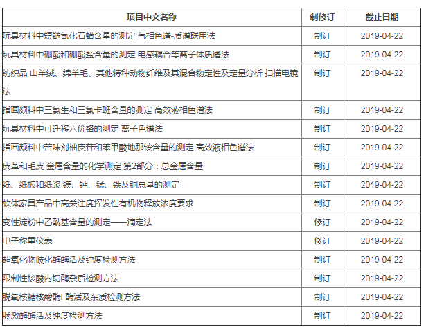 又一批實(shí)驗(yàn)室儀器分析國(guó)家標(biāo)準(zhǔn)將制修訂