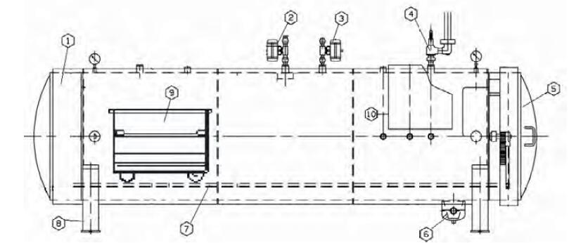 高溫蒸汽滅菌器結(jié)構(gòu)圖