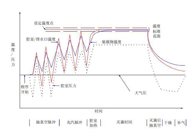 滅菌鍋 武漢滅菌鍋4000027510