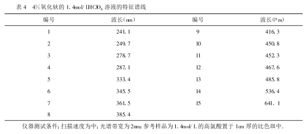 紫外可見分光光度計