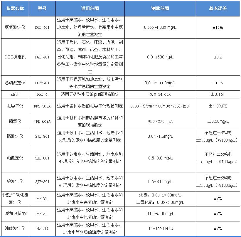 上海雷磁便攜式水質(zhì)檢測(cè)儀系列