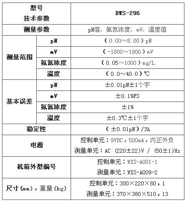 上海雷磁DWS-296型氨(氮)測定儀