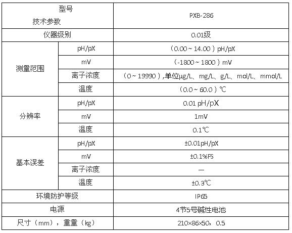 上海雷磁PXB-286型便攜式離子計/離子分析儀