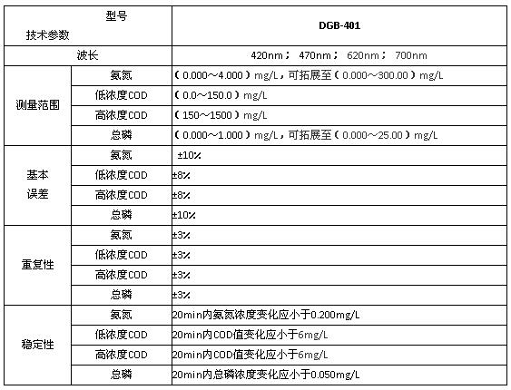 上海雷磁DGB-401型多參數(shù)水質分析儀