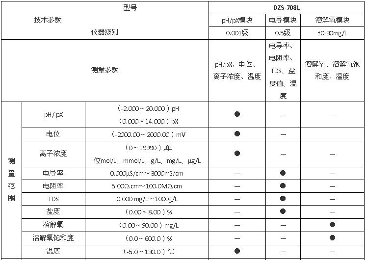 上海雷磁DZS-708L型多參數(shù)分析儀