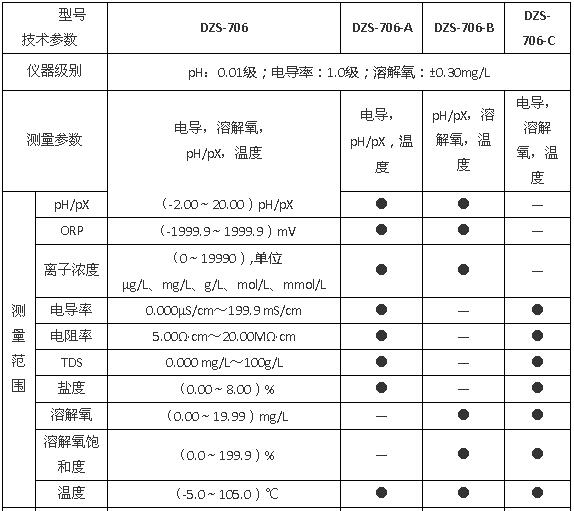 上海雷磁DZS-706型多參數(shù)分析儀