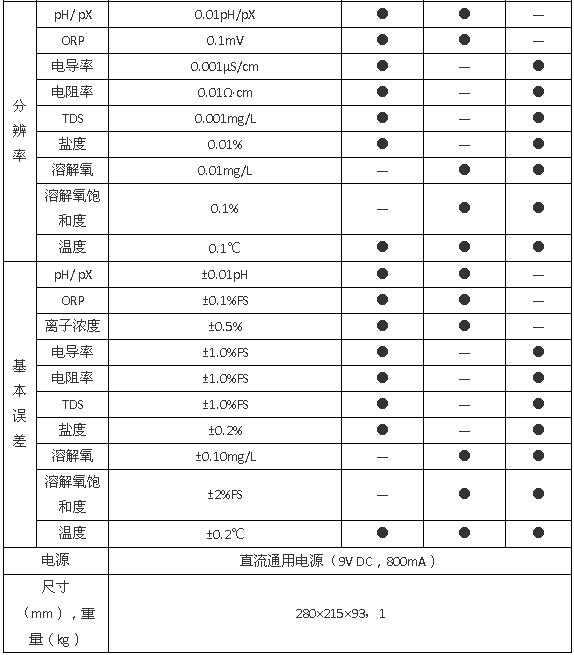 上海雷磁DZS-706型多參數(shù)分析儀