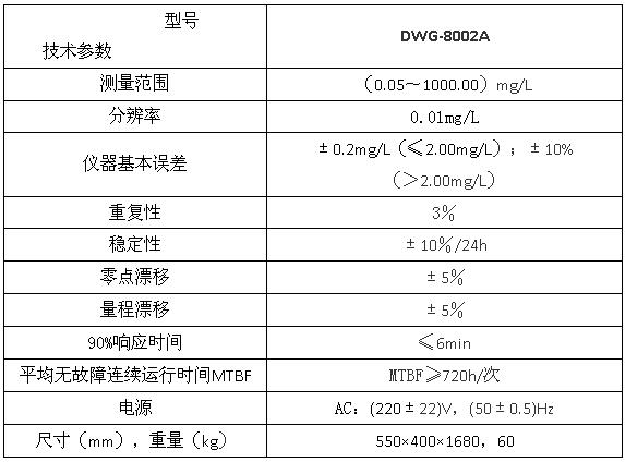 上海雷磁DWG-8002A型氨氮自動監(jiān)測儀