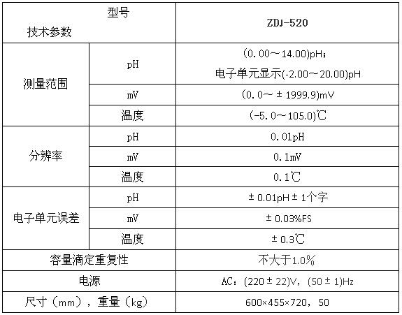 ZDJ-520型在線自動滴定儀