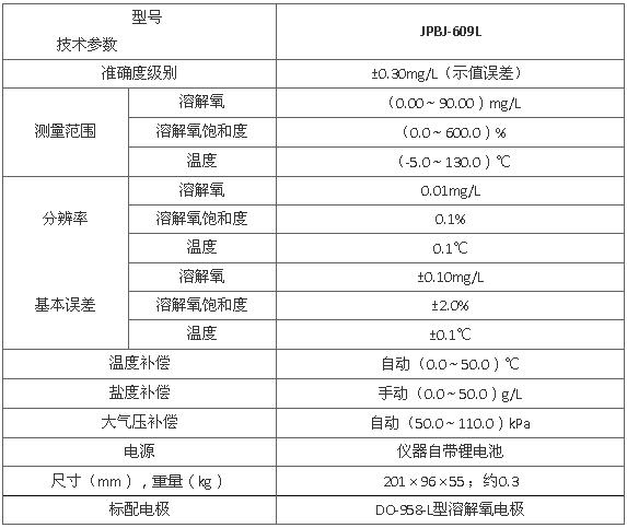 PBJ-609L型便攜式溶解氧測(cè)定儀