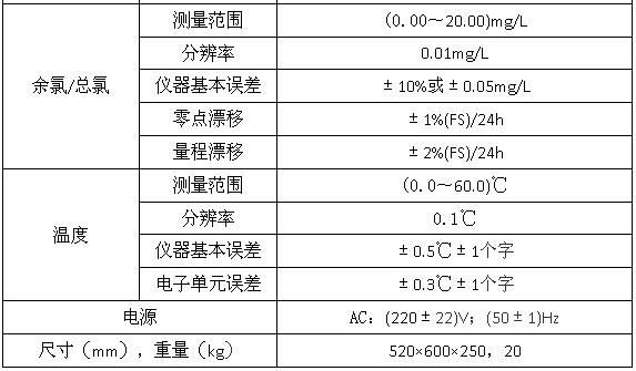 SJG-702型在線多參數(shù)水質(zhì)監(jiān)測(cè)儀