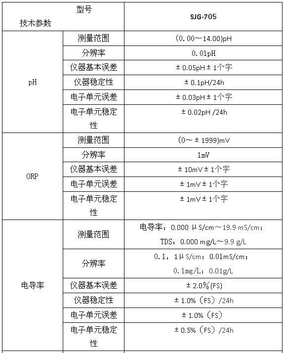 SJG-705型在線多參數(shù)水質(zhì)監(jiān)測儀