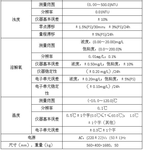 SJG-705型在線多參數(shù)水質(zhì)監(jiān)測儀