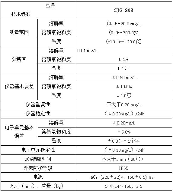 SJG-208型污水溶解氧監(jiān)測(cè)儀