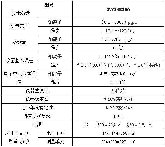 DWG-8025A型鈉離子監(jiān)測儀