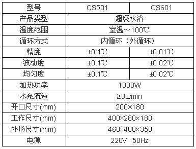 上海博迅超級恒溫水浴CS系列