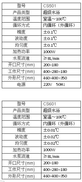 上海博迅超級恒溫水浴CS系列