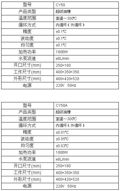 上海博迅超級恒溫油槽CY系列