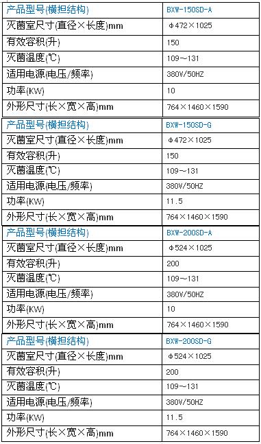 上海博迅臥式圓形滅菌器（橫擔(dān)結(jié)構(gòu)）BXW系列