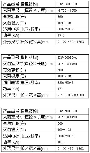 上海博迅臥式圓形滅菌器（輻柵結(jié)構）BXW系列