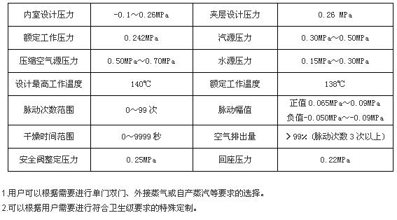 上海博迅手動門脈動真空滅菌器BXW系列