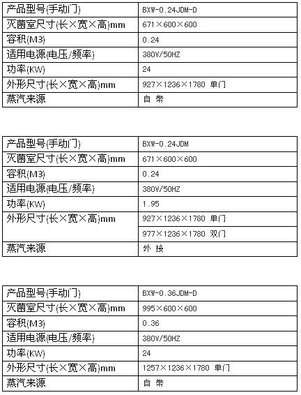 上海博迅機(jī)動(dòng)門脈動(dòng)真空滅菌器BXW系列