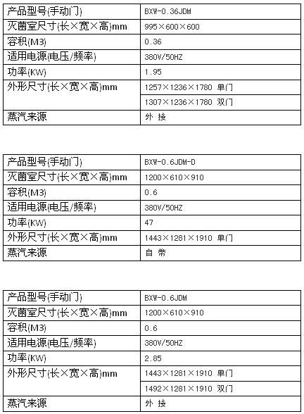 上海博迅機(jī)動(dòng)門脈動(dòng)真空滅菌器BXW系列