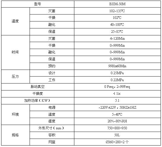 上海博迅立式壓力蒸汽滅菌器BXM-50M