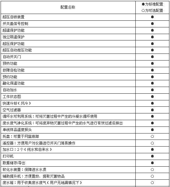 上海博迅立式壓力蒸汽滅菌器BXM-50M