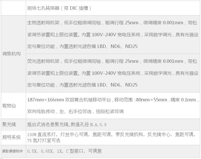 舜宇研究級(jí)生物顯微鏡RX50