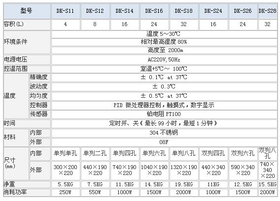 上海森信電熱恒溫水浴鍋DK-S系列