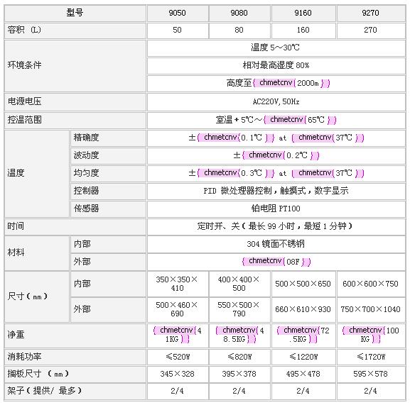 上海森信 隔水式恒溫培養(yǎng)箱DHC系列 