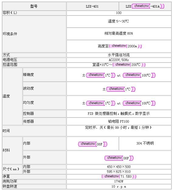 上海森信老化試驗(yàn)箱LSX系列