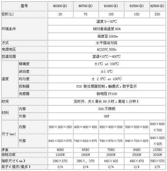 森信臺(tái)式恒溫鼓風(fēng)干燥箱DGG-9000G系列