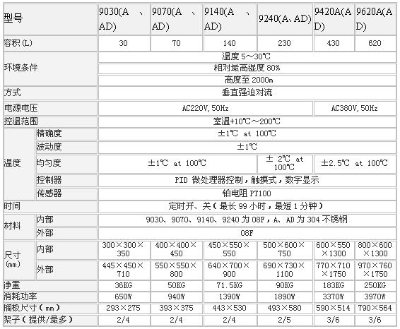 上海森信立式電熱恒溫鼓風(fēng)干燥箱DGG-9000A系列