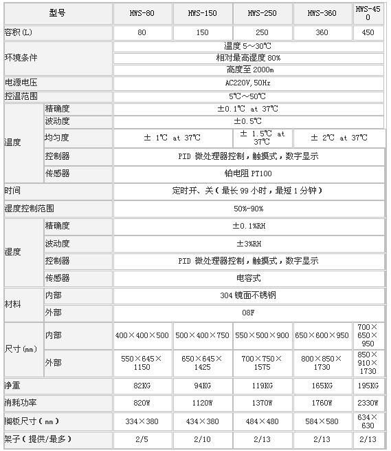 上海森信恒溫恒濕培養(yǎng)箱HWS系列