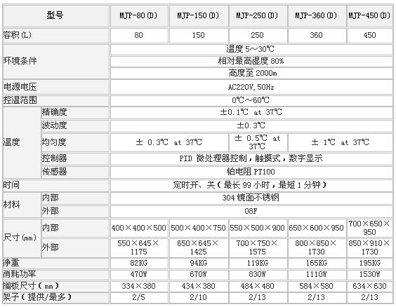 上海森信霉菌培養(yǎng)箱MJP系列