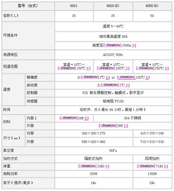 上海森信真空干燥箱DZG-6000系列