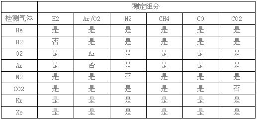  磐諾PGC-80高純氣體在線氣相色譜儀