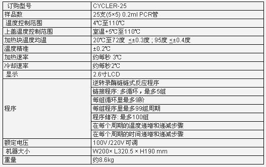 Major核酸增殖儀