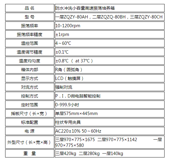 防水沖洗三層小容量高速振蕩培養(yǎng)箱