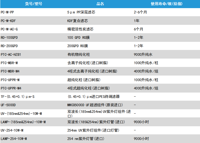 耗材清單